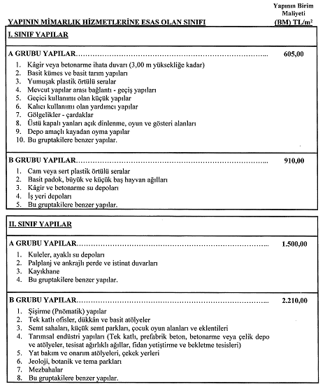 2022 2 Yapi Yaklasik Maliyetleri 1