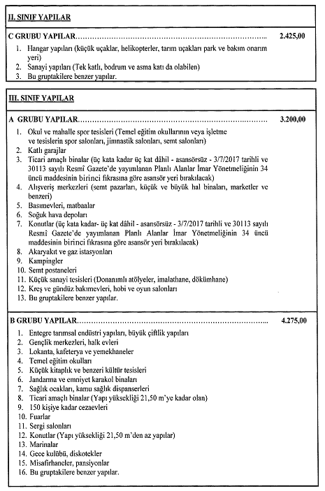 2022 2 Yapi Yaklasik Maliyetleri 2