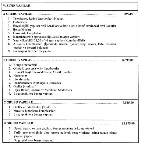 2022 Yılı Yapı Yaklaşık Maliyetleri Güncellendi 8 2022 2 Yapi Yaklasik Maliyetleri 4