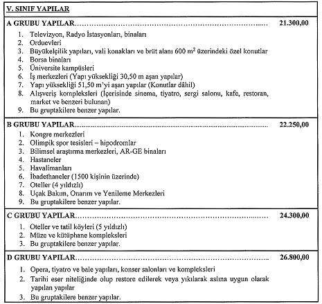 2024 Yapi Yaklasik Birim Maliyetleri 4