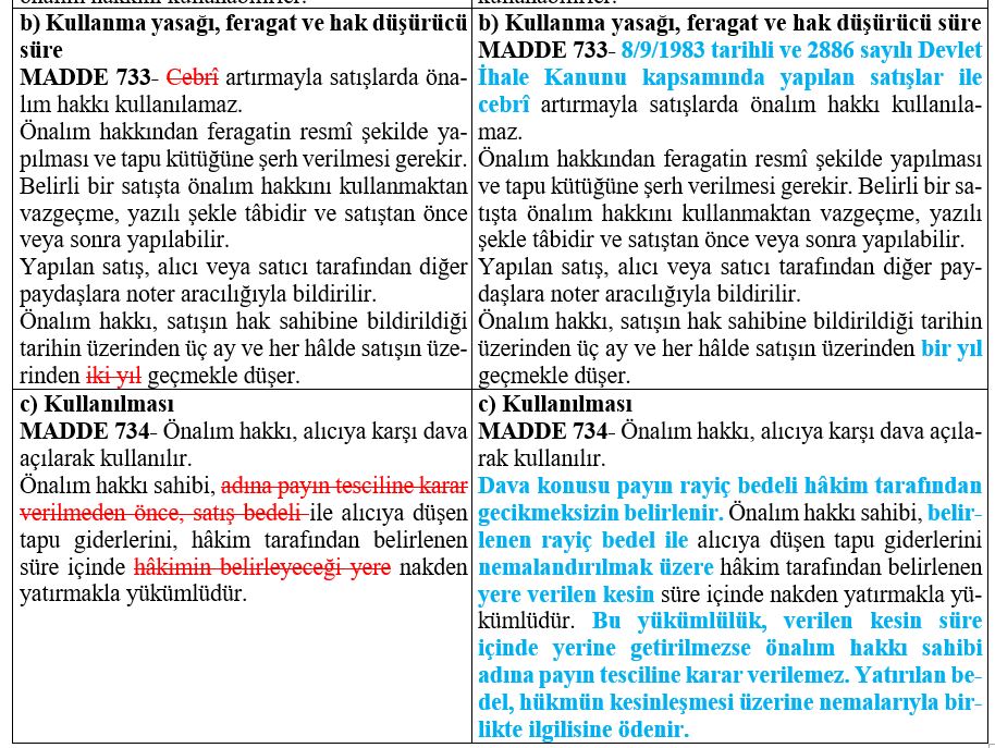 Onalim Hakki Davalarinda Neler Degisti