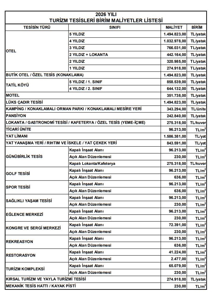2026 Turizm Tesisleri Birim Maliyetler Listesi 2 Turizm Tesisleri Birim Maliyetler Listesi 2026